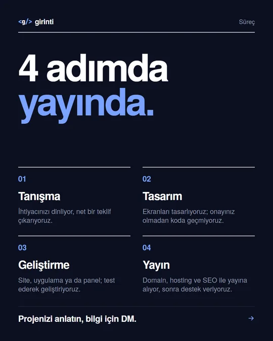 Süreç gönderisi: 4 adımda yayında